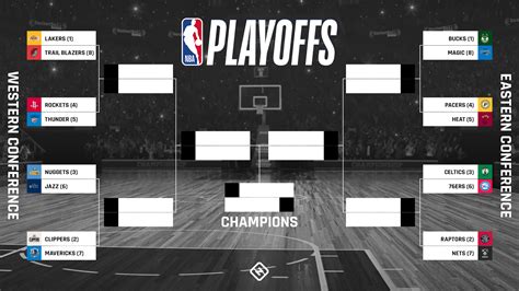 nba playoff tree|nba playoff update.